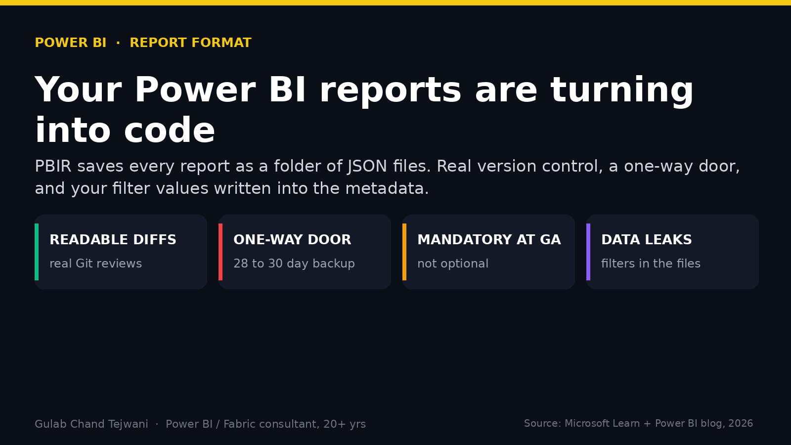 Power BI Reports Are Turning Into Code. I Don’t Think Your Team Is Ready for the One-Way Door.