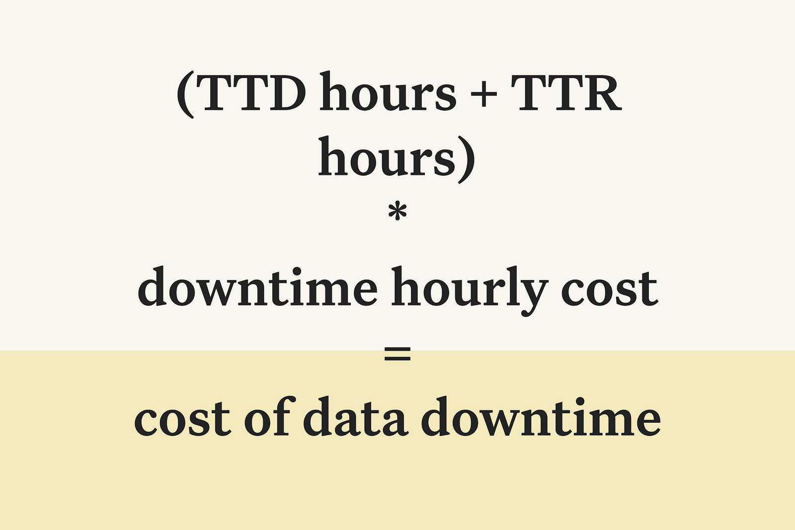 How to calculate Data Downtime.
