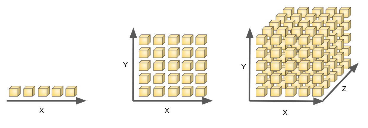 The Curse Of Dimensionality The Making Of A Data Scientist Medium