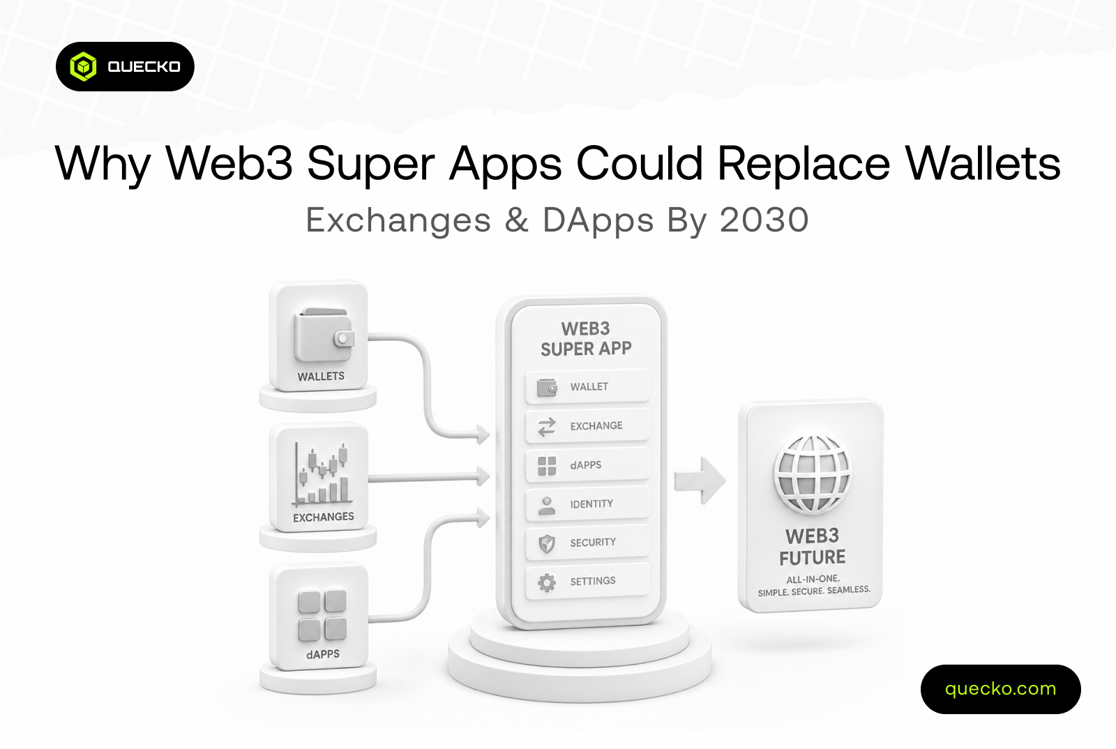 Why Web3 Super Apps Could Replace Wallets, Exchanges & dApps by 2030