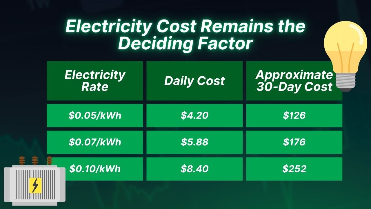 Electricity Cost Remains the Deciding Factor