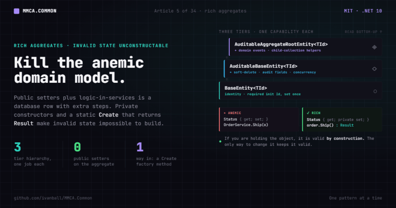Kill the anemic domain model: rich aggregates with factory methods that return Result