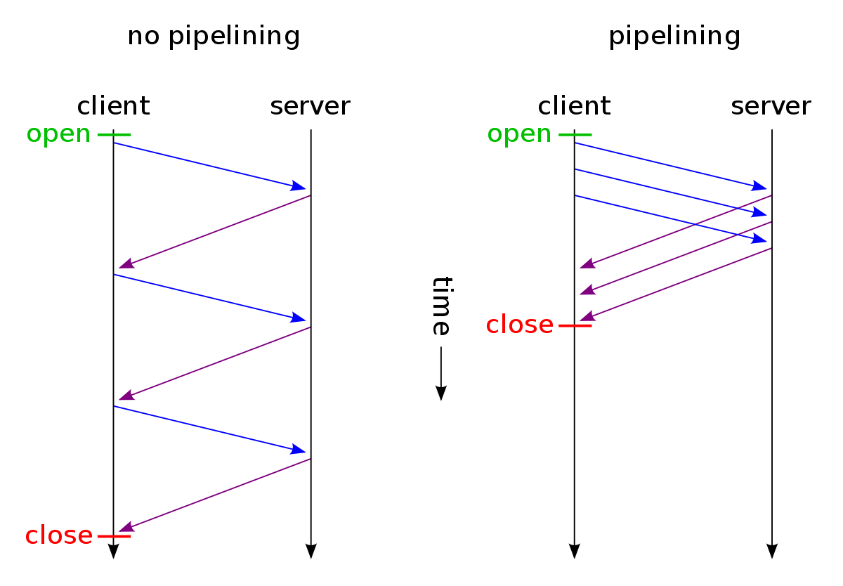 An Introduction To HTTP: Exploring Telecommunication In Computer Systems