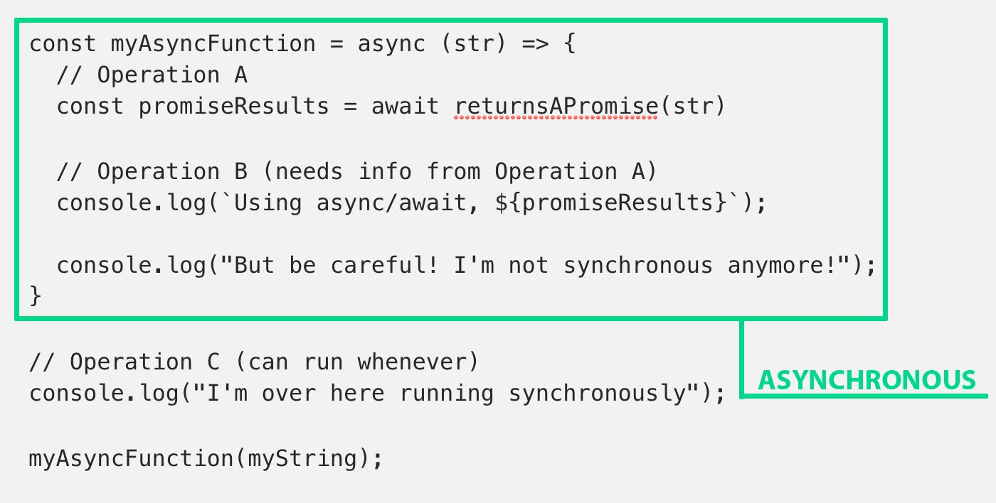 34 Javascript Async Await Example - Modern Javascript Blog