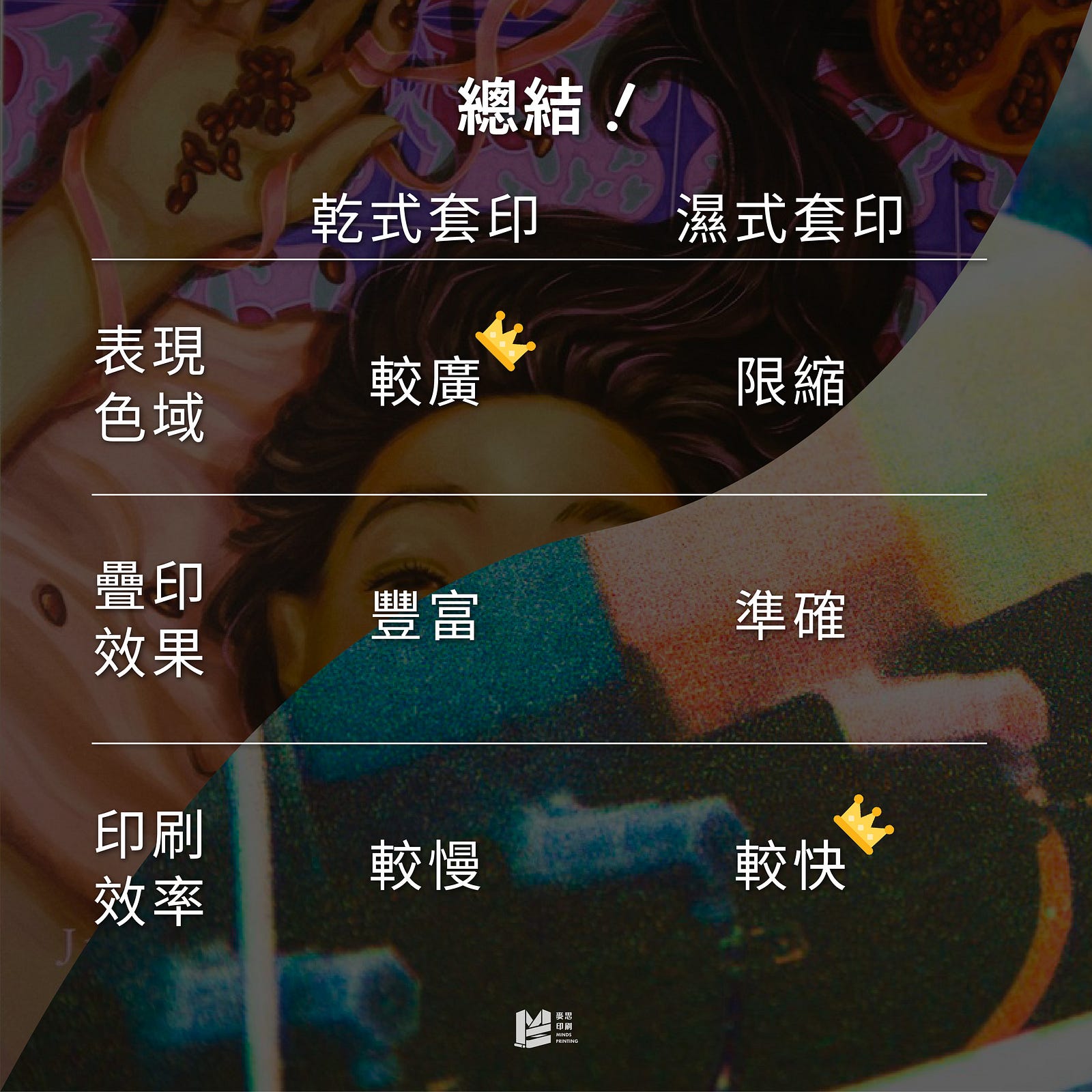 乾式套印v.s.濕式套印：疊疊不休的印刷色 — 總結