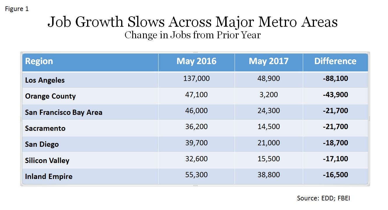 This S Dp Could Be Temporary But It Is Important To Determine If There Are Fundamental Forces At Work That Might Cause The Slowdown To Continue Or If This S Dp Could Be Temporary But It Is Important To Determine If There Are Fundamental Forces At Work That Might Cause The Slowdown To Continue Or If