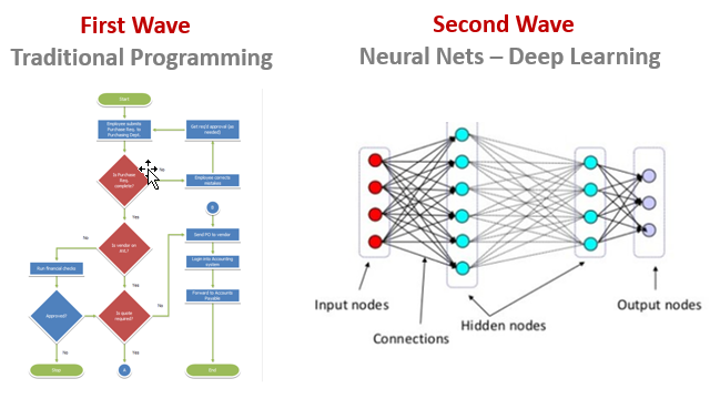 The Third Wave Of AI – Becoming Human: Artificial Intelligence Magazine