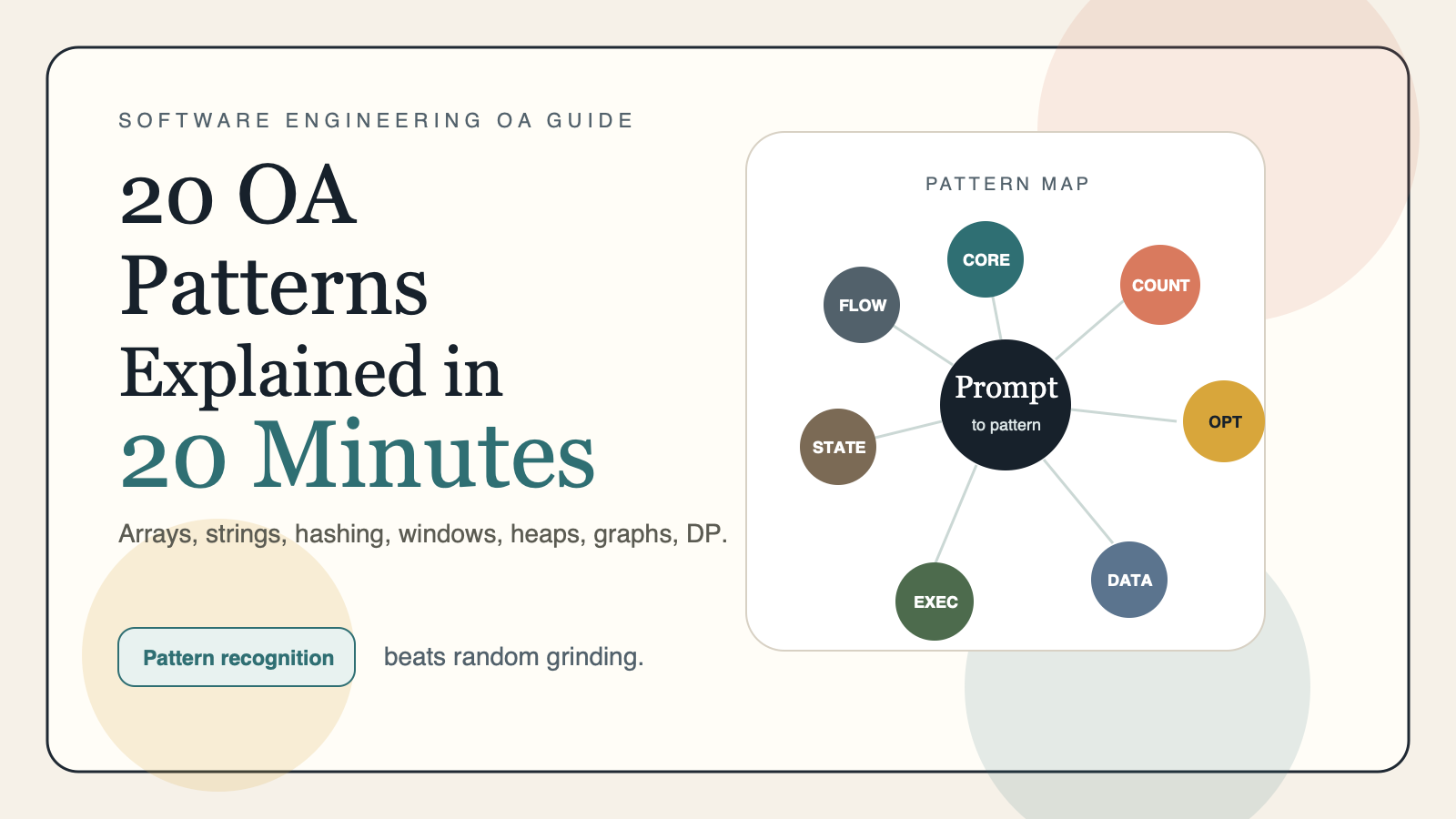 20 Most Important Software Engineering OA Patterns Explained in 20 Minutes