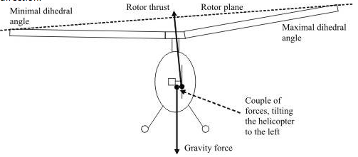 Helicopter Speed Limits – Five Guys Facts – Medium