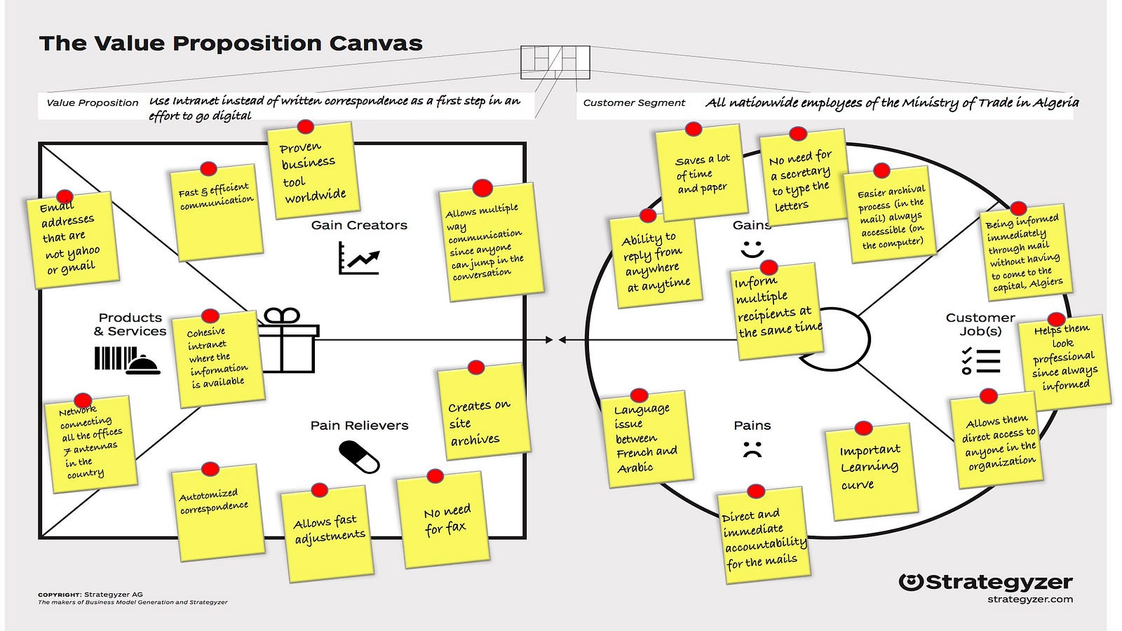 how-to-begin-creating-a-value-proposition-tony-vidler