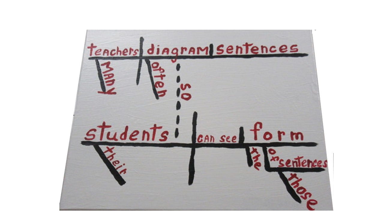 The Architecture of a Sentence Jim LaBate Medium