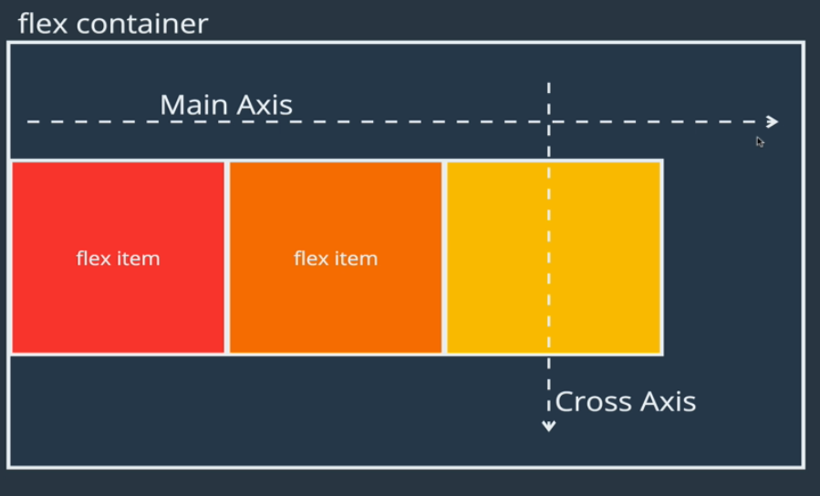 Do You Even Flex Box A Visual Guide To Css Flexbox In 2019 - 