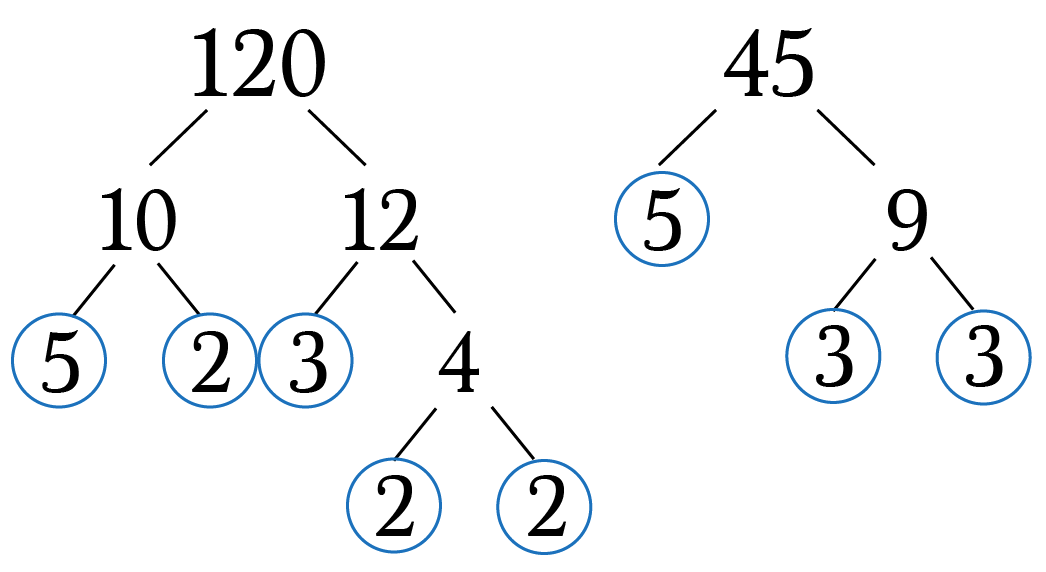 Factor Tree Of 10000