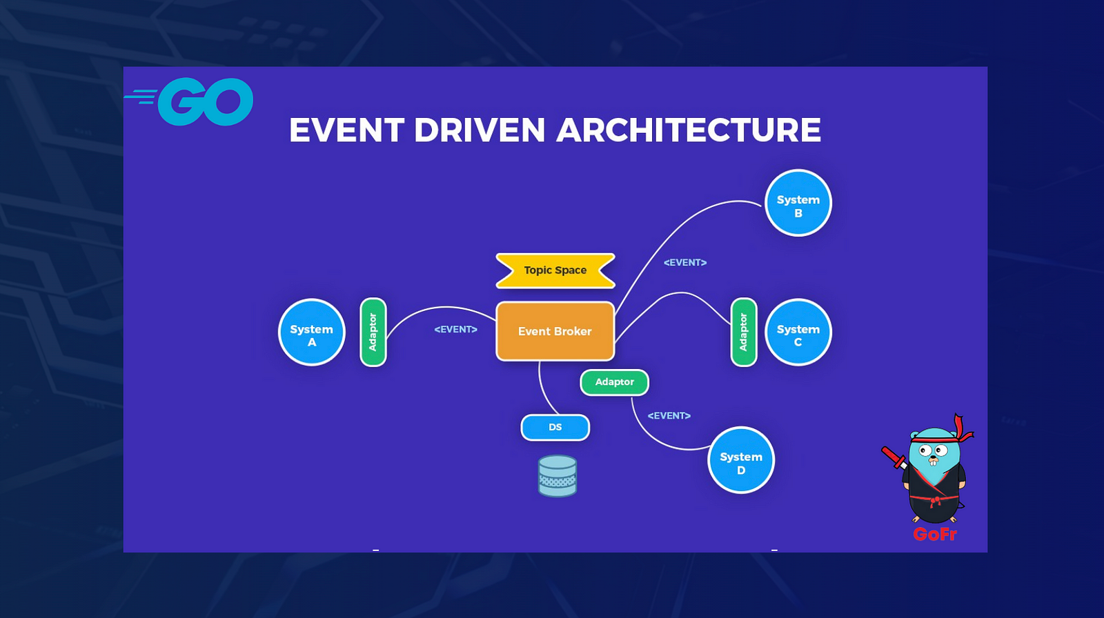 Unlocking the Power of Event-Driven Architecture in Modern Technology with Go and GoFr