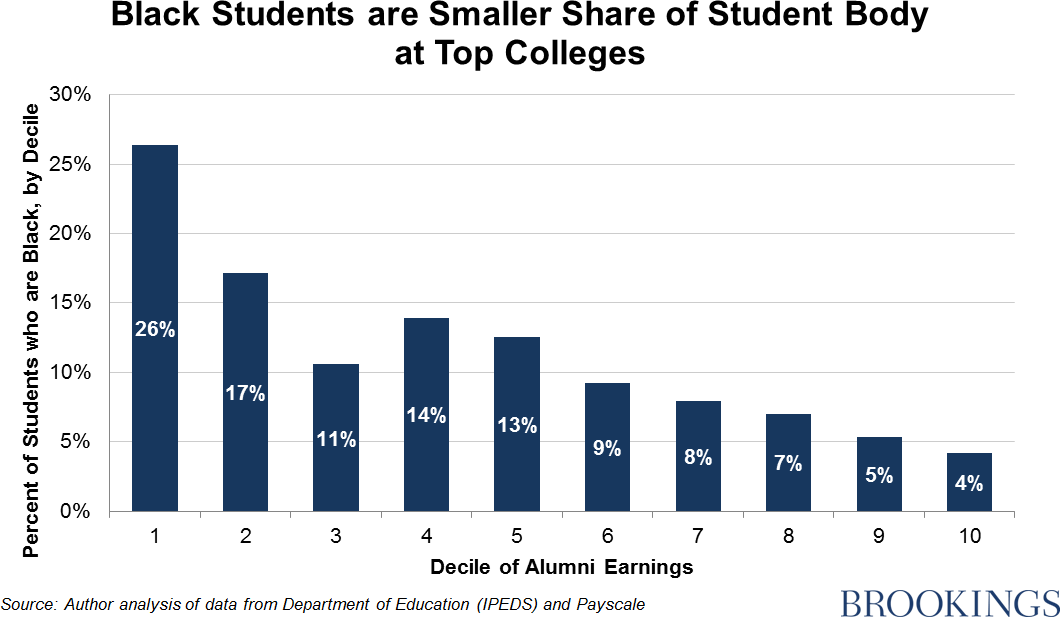 7 Findings That Illustrate Racial Disparities In Education