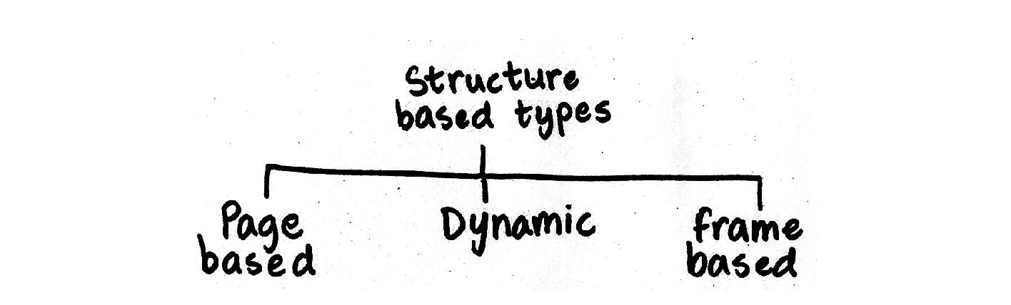 Structure-based types
