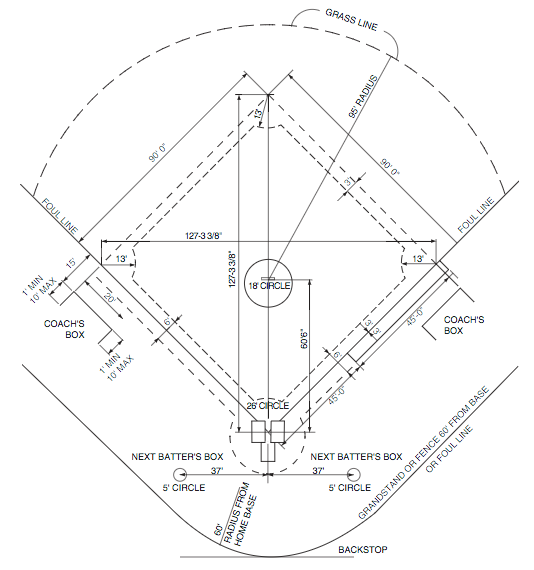 Drop the Infield Fly Rule (Part I) Idle Thoughts Medium