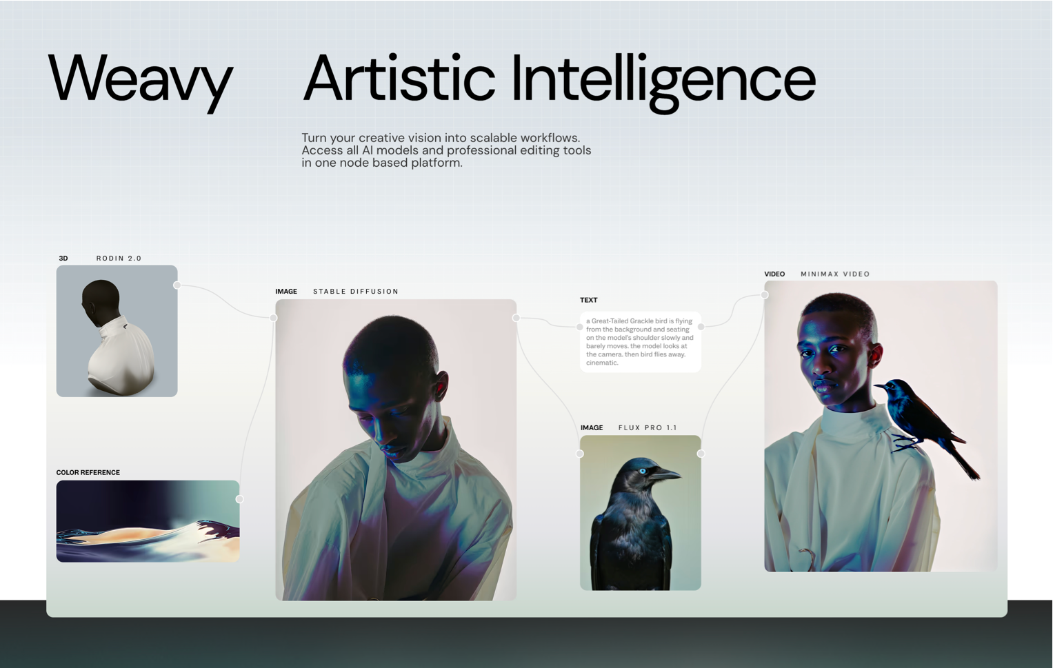 Weavy | AI-Powered Design Workflows, Built for Creative Pros
