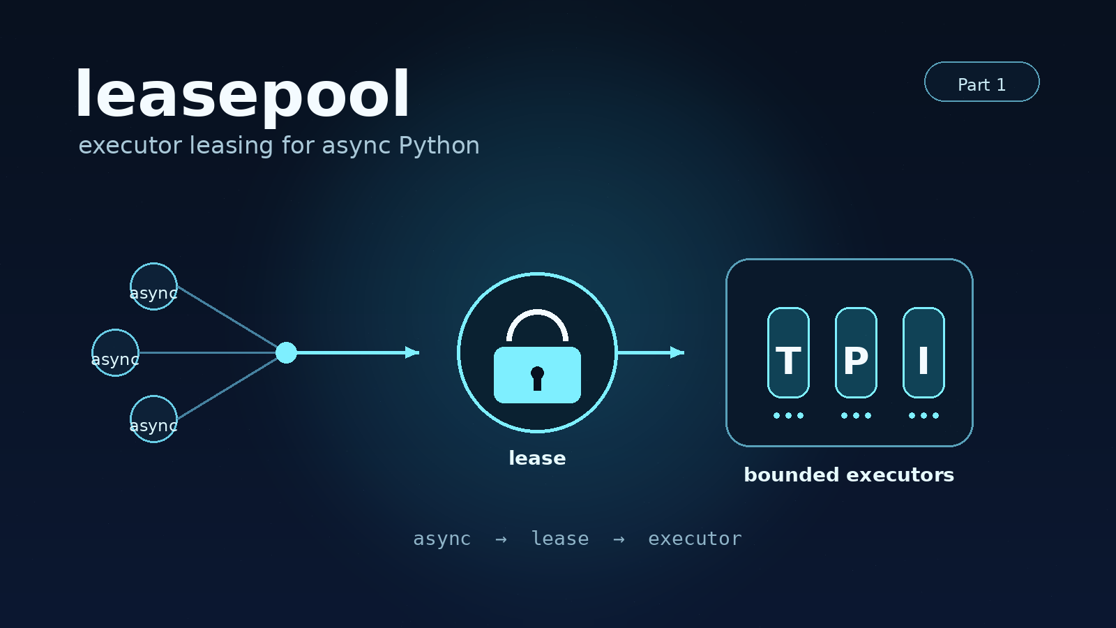 Async Python Has an Executor Problem — So I Built ‘leasepool’