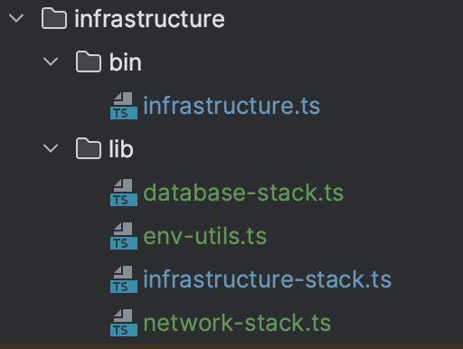 directory-structure