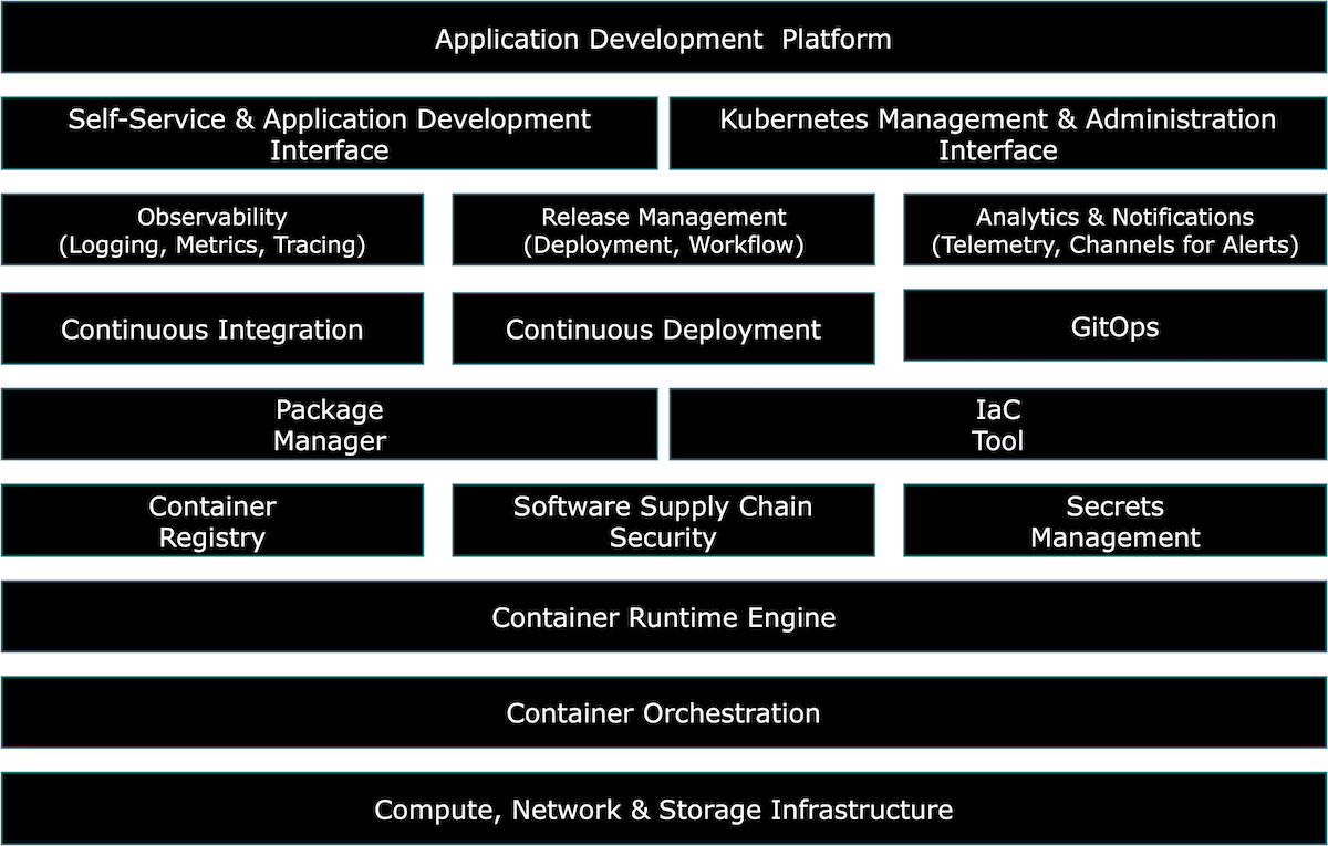 Establishing Kubernetes Ecosystem - 5 Lessons Learned From Applying Kubernetes In The Enterprise