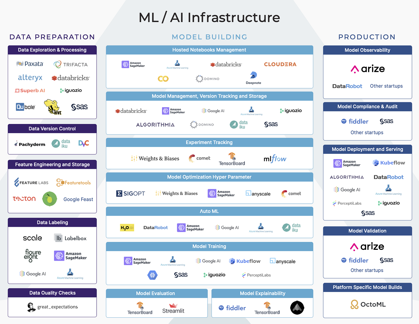 ML Infrastructure Tools for Model Building, by Aparna Dhinakaran