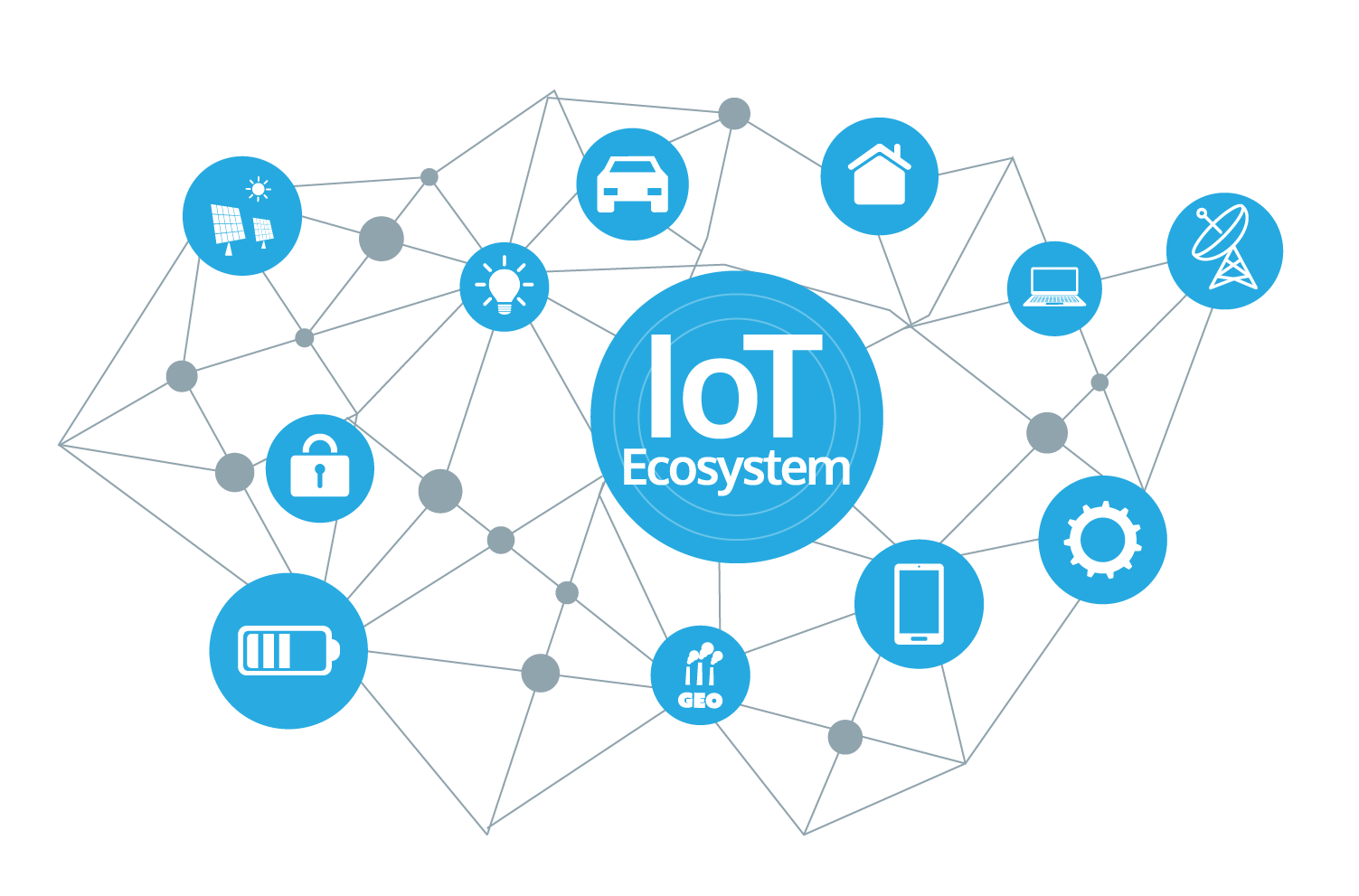 Image result for iot