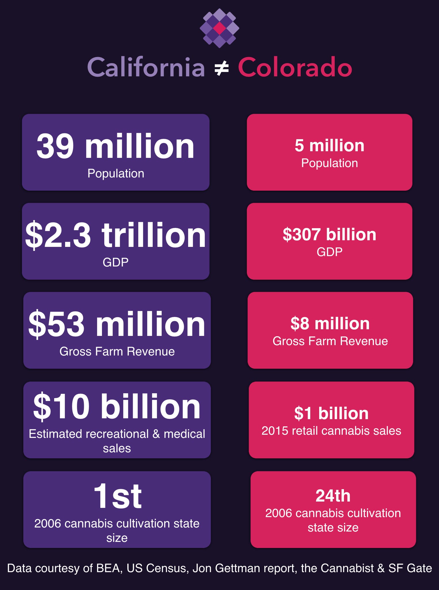 Tracking $16+ Billion Of Cannabis In California – The Meadow Blog