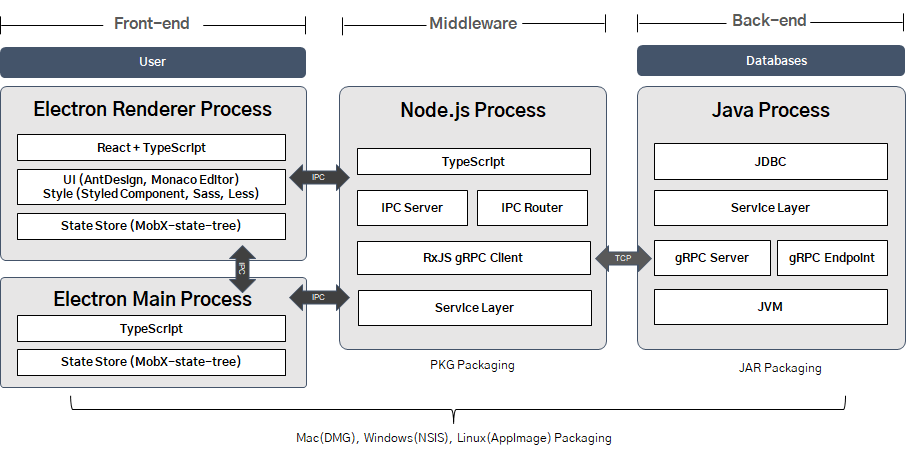 synergykm cross platform