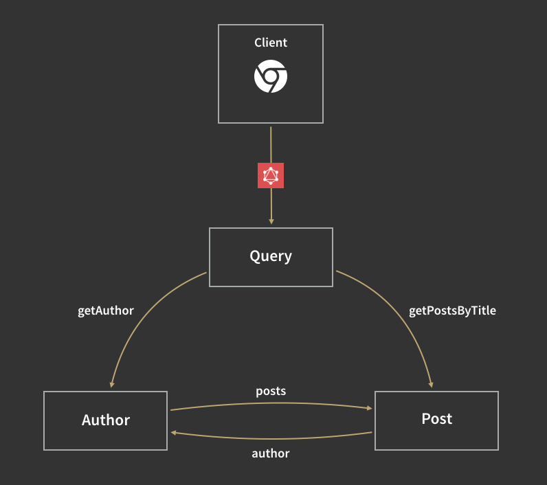 graphql-explained-apollo-graphql