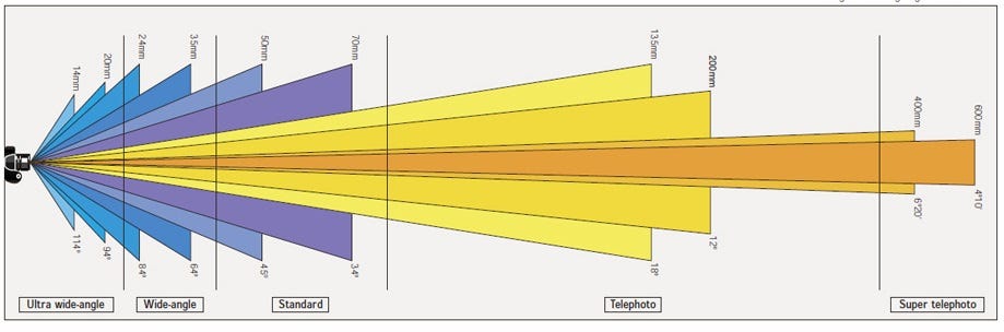 Smartphone Camera Focal Length Reference for Computer Vision and AR ...