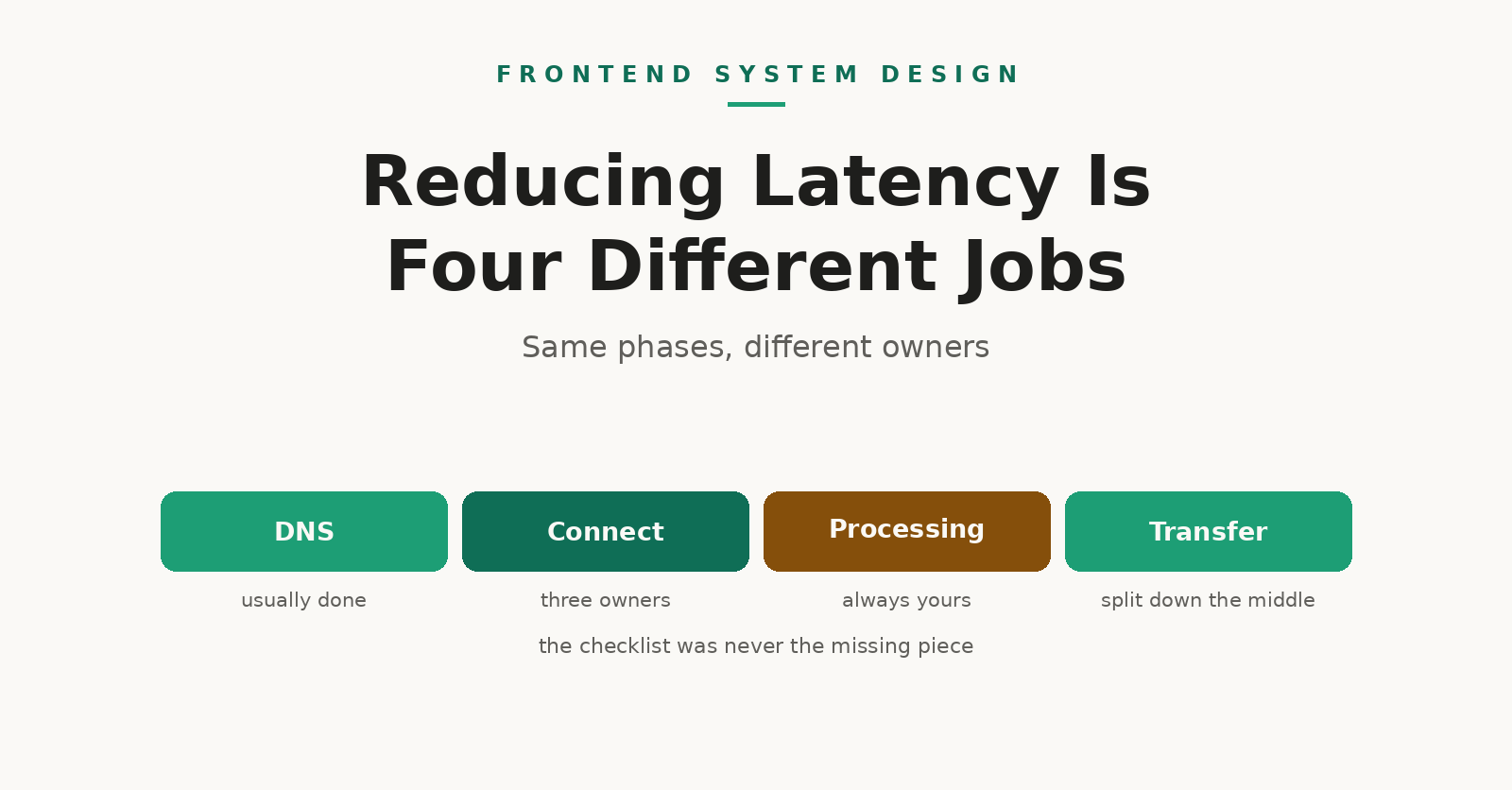 Reducing Latency: The Non-Negotiable Requirement Behind Every Fast System