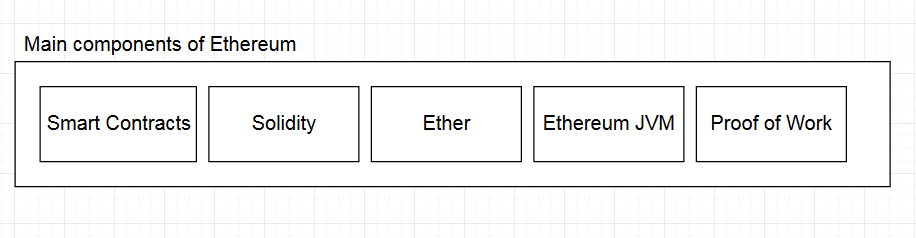 How To Bitcoin Mine With Slaves Deploy Ethereum Contract - 