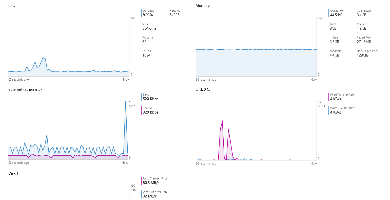 Windows Server 2019 — Server Core Vs Desktop Experience Gui 4343