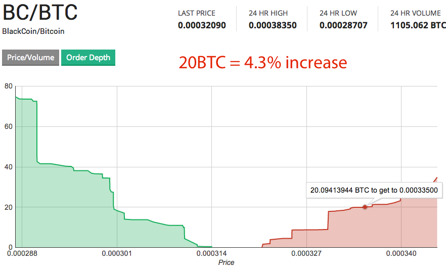 blackcoin to btc