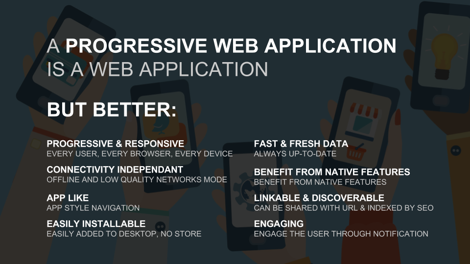 All You Need To Know About Progressive Web App – Codeburst