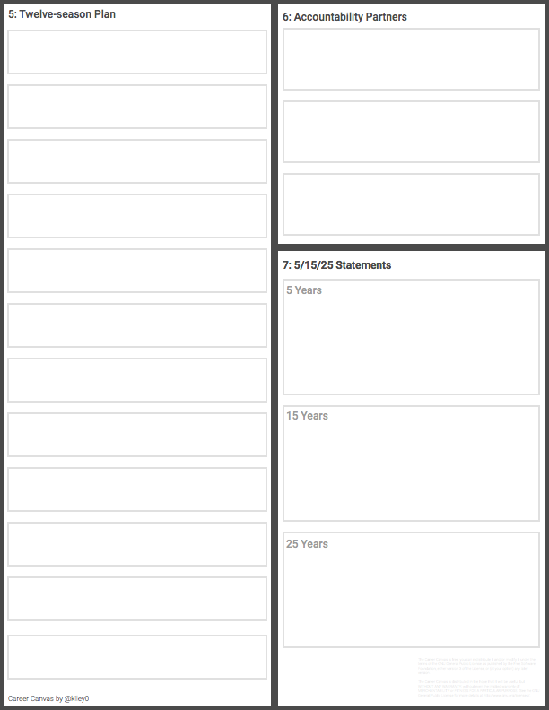 The Career Canvas (because Planning Our Careers Should Be A Thing)