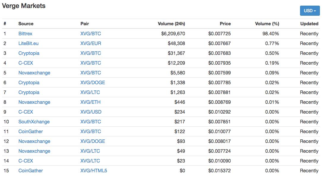 Verge XVG Mining 101