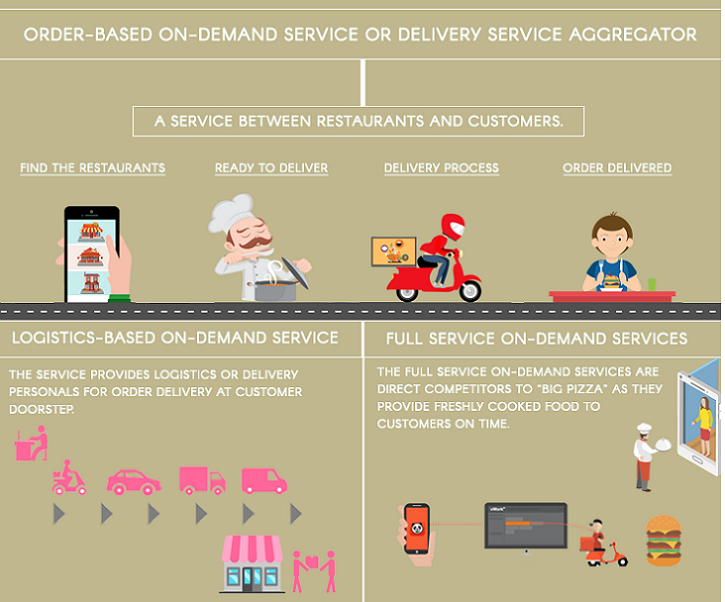 Order resume online food delivery