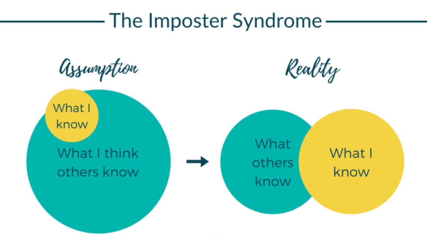 3 Questions To Ask Yourself To Overcome Imposter Syndrome