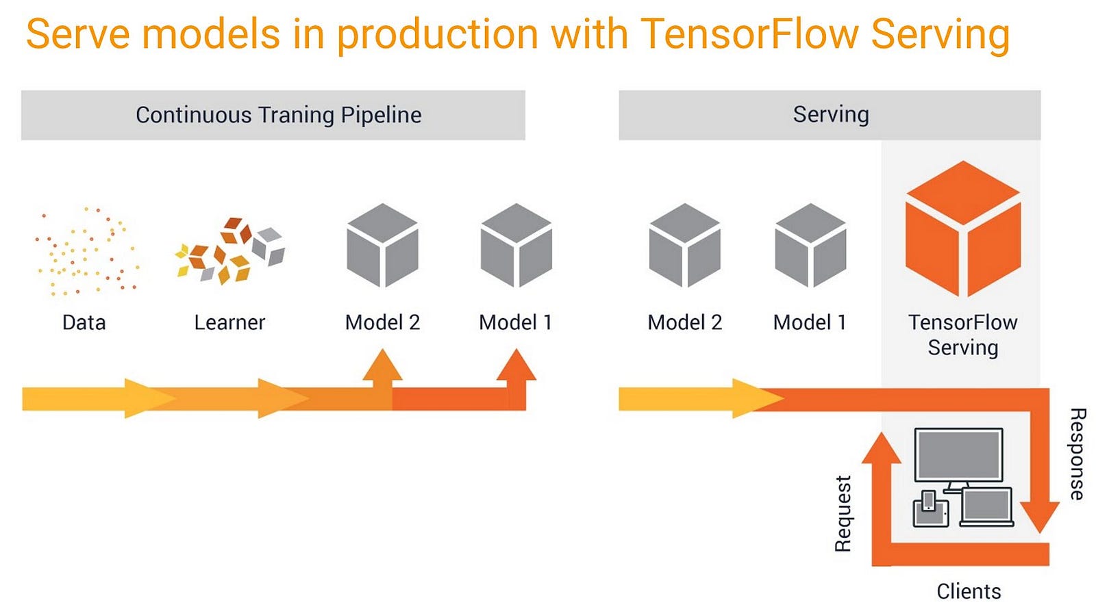 Tensorflow Serving Tensorflow Serving