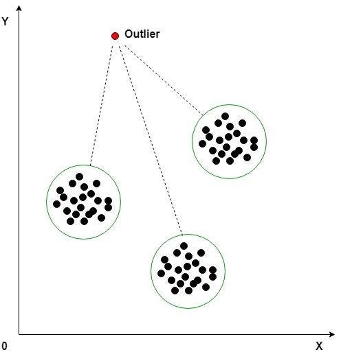 k-means clustering visual