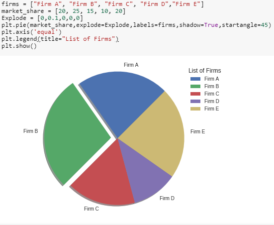 Matplotlib Tutorial: Learn basics of Python’s powerful Plotting library