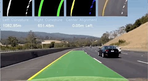 Teaching Cars To See — Advanced Lane Detection Using 