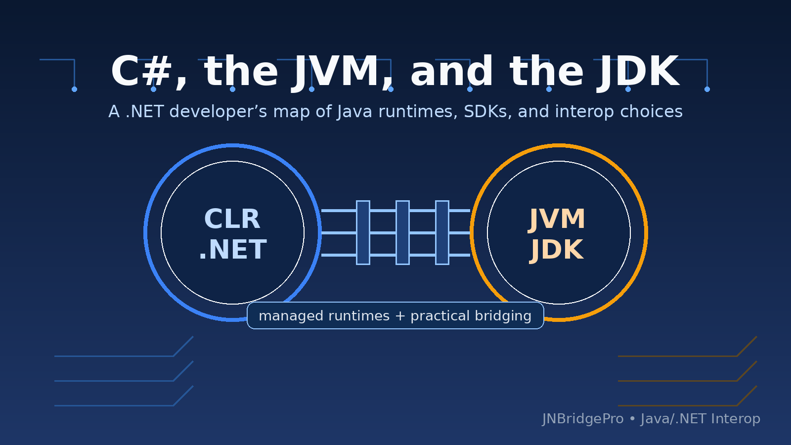 C# JVM Guide: JDK, CLR & Java Interop for .NET
