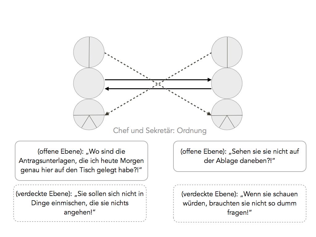 33 TA-Konzepte Für Die Mediation — Und Was Du Als Mediator_in Damit ...