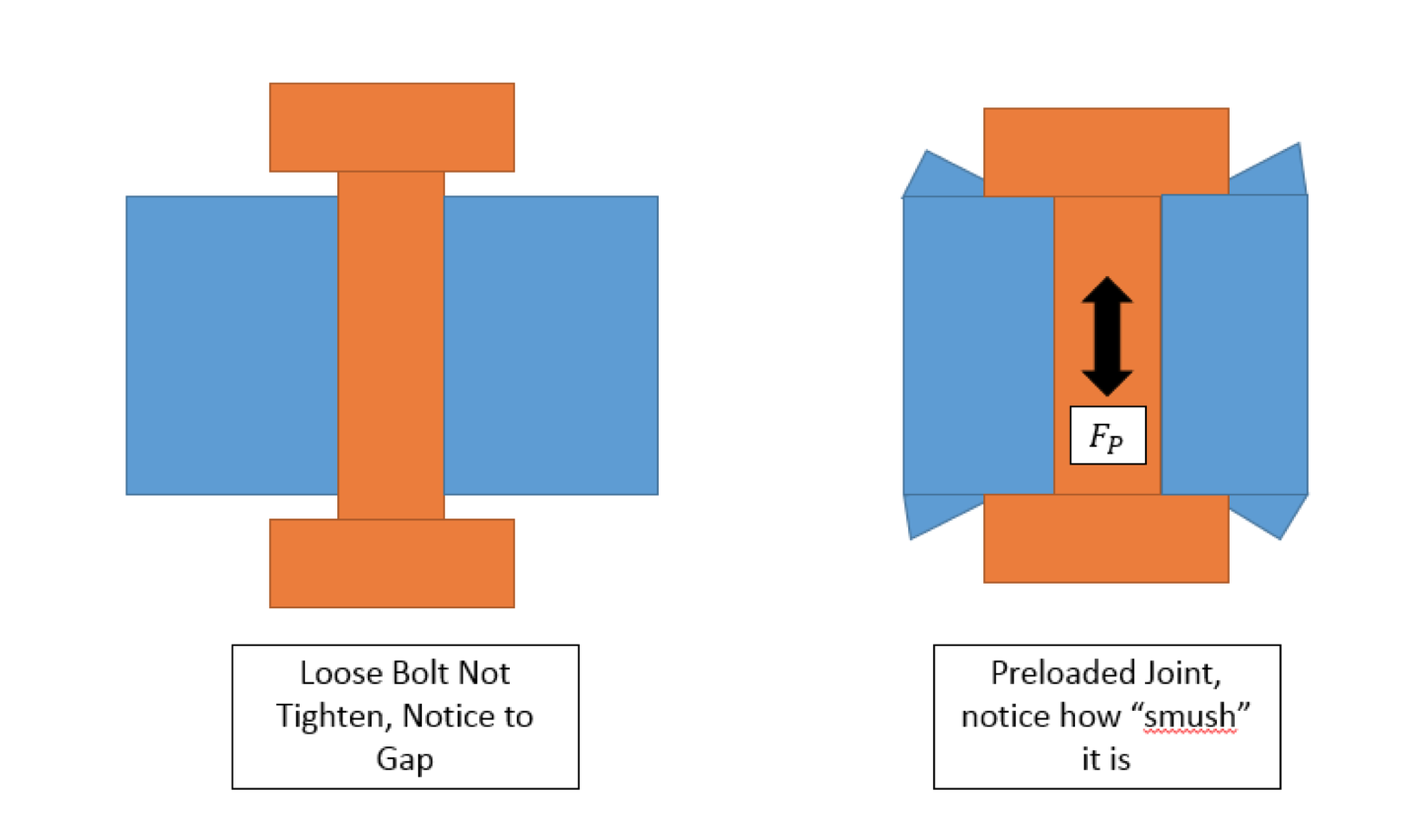 Bolted Joint