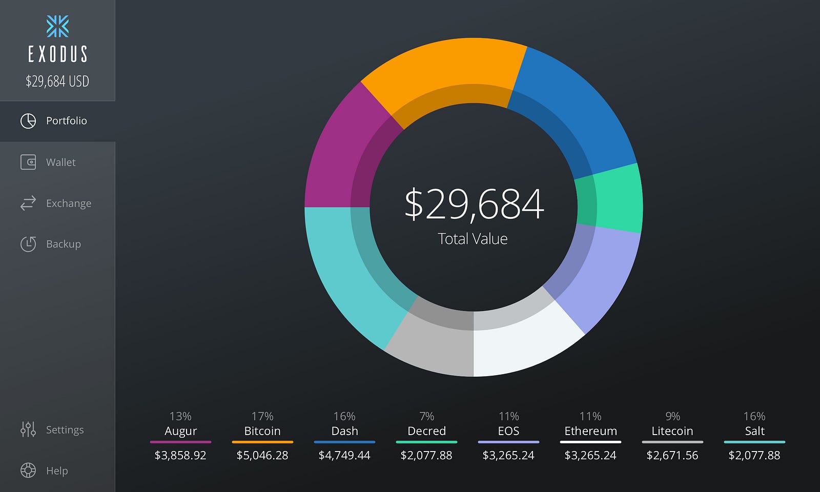 Exodus Wallet Review 2021 Update Store Exchange Crypto Cryptimi