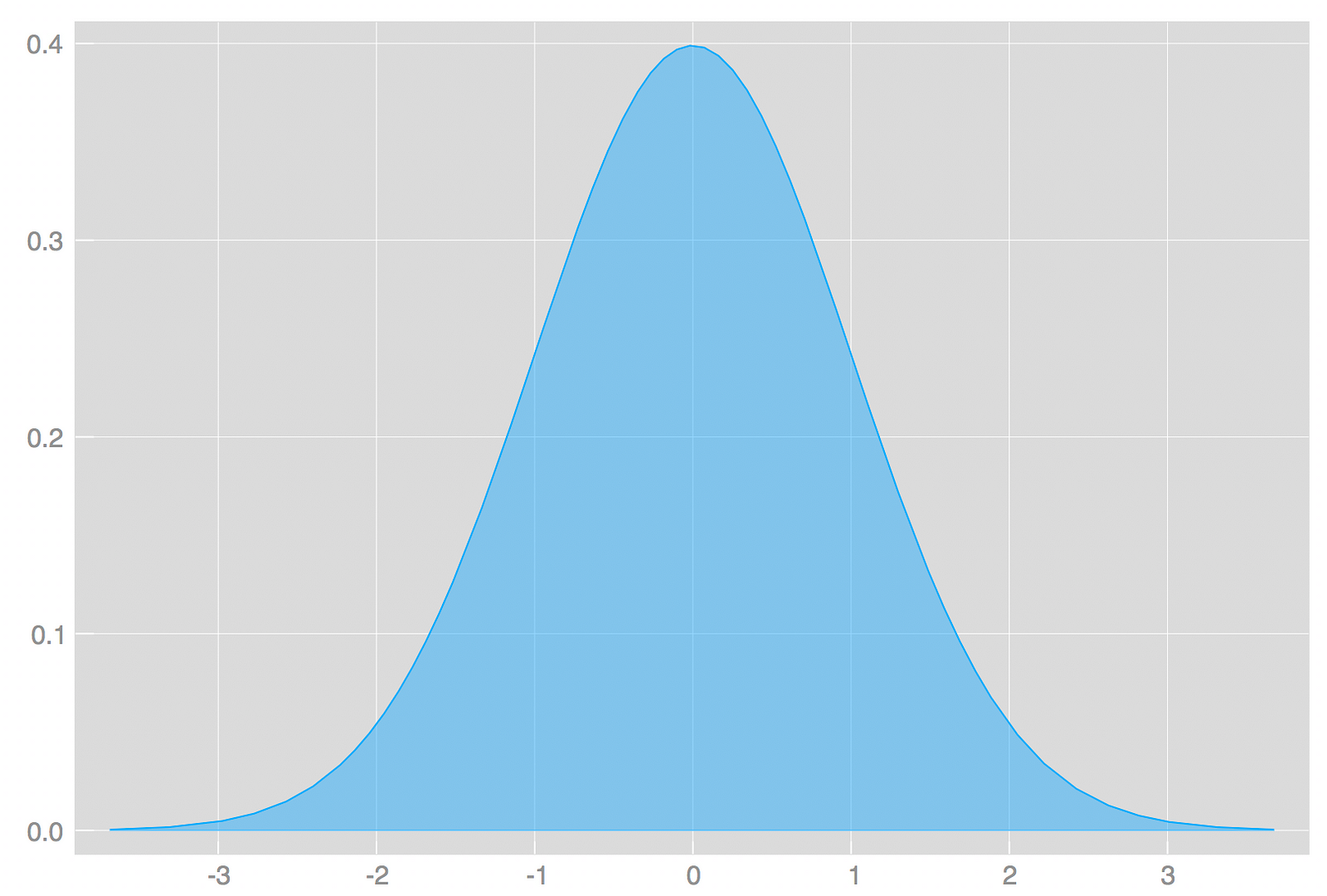 probability-concepts-explained-probability-distributions-introduction