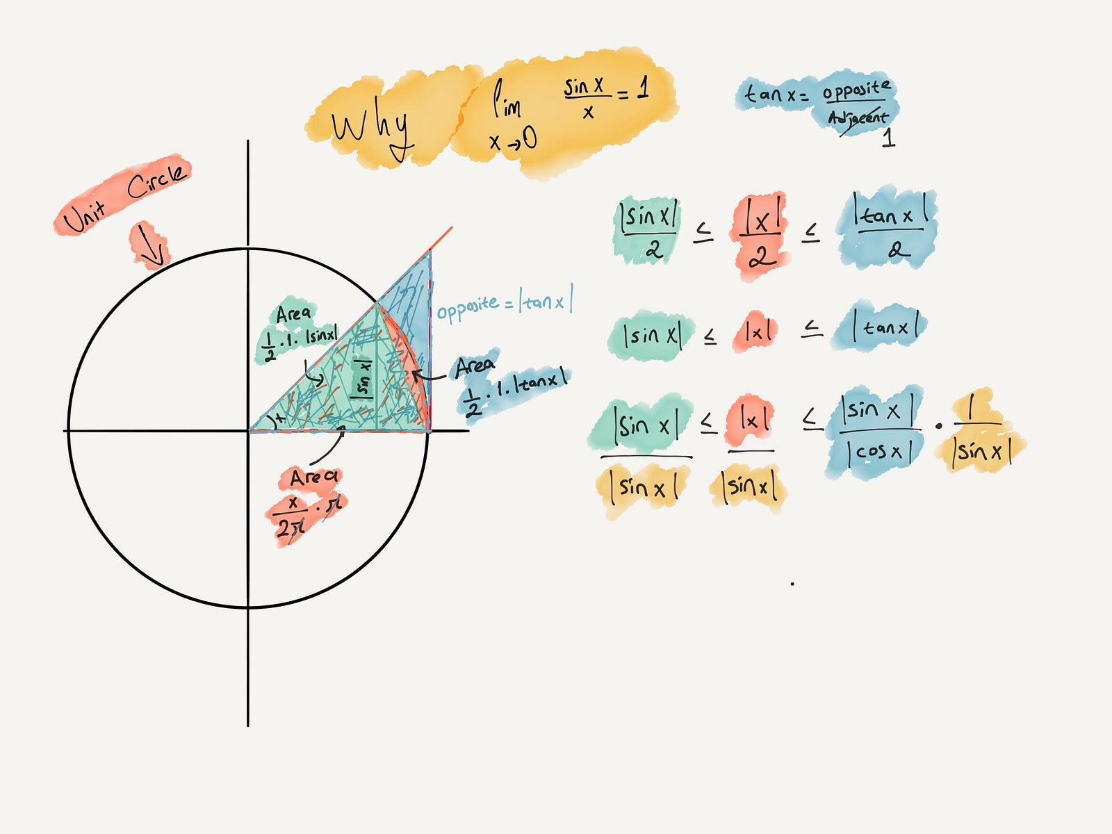multiplicative 1 x inverse 1 Why is the of of sine as over x x approaches zero x limit multiplicative 1 x inverse 1 Why is the of of sine as over x x approaches zero x limit